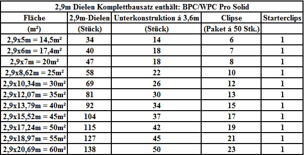 BPC-Pro-Solid-2-9-m-Kalkulationstabelle